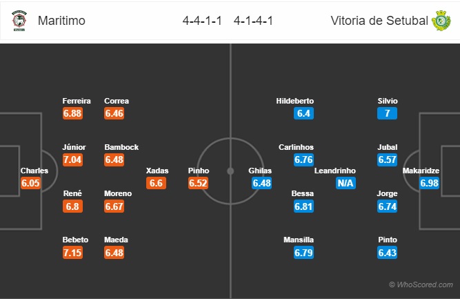 Soi kèo Maritimo vs Vitoria Setubal