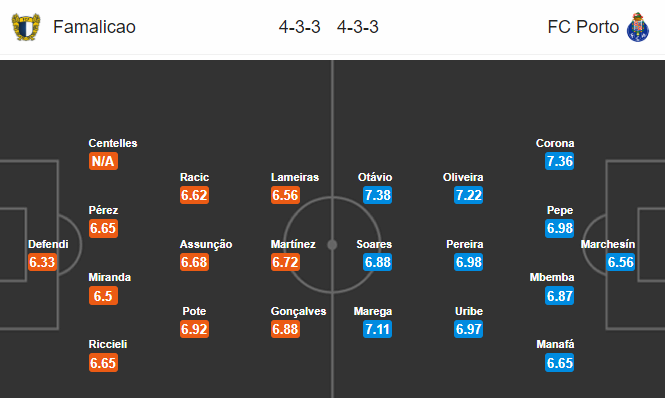 Nhận định bóng đá trận Famalicao vs Porto trong khuôn khổ vòng 25 giải VĐQG Bồ Đào Nha