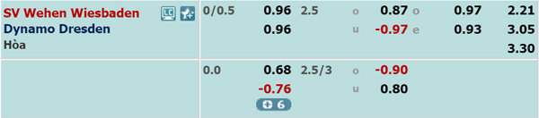 Nhận định soi kèo Wehen Wiesbaden vs Dynamo Dresden, 18h00 ngày 06/6
