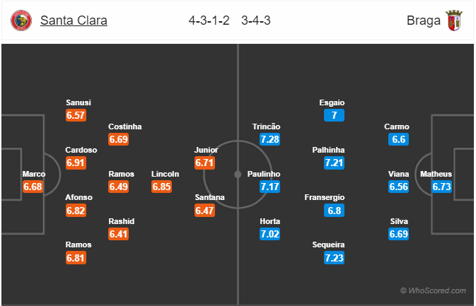 Nhận định soi kèo Santa Clara vs Braga, 01h00 ngày 06/6: VĐQG Bồ Đào Nha