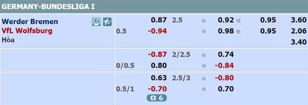 Nhận định soi kèo Bremen vs Wolfsburg, 18h30 ngày 07/6