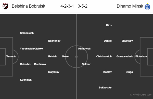 Nhận định soi kèo Belshina Babruisk vs Dinamo Minsk, 22h00 ngày 07/6