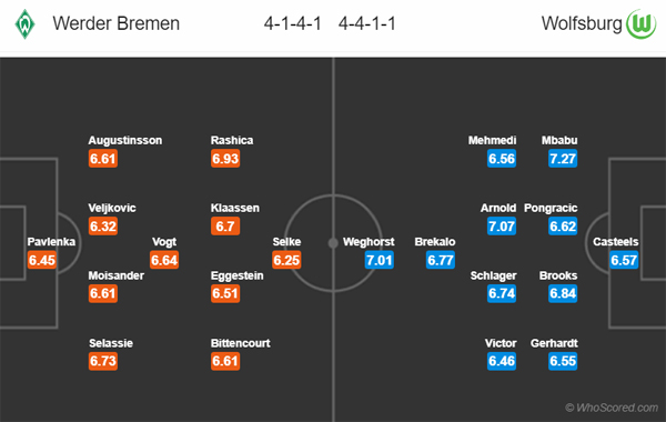 Nhận định soi kèo Bremen vs Wolfsburg, 18h30 ngày 07/6