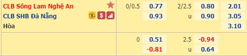 Nhận định SLNA vs Đà Nẵng