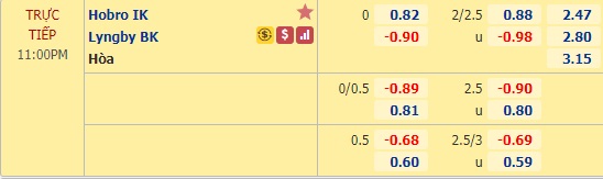 Nhận định soi kèo Hobro vs Lyngby, 22h00 ngày 7/6: VĐQG Đan Mạch