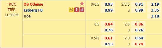 Nhận định soi kèo Odense vs Esbjerg, 22h00 ngày 7/6: VĐQG Đan Mạch