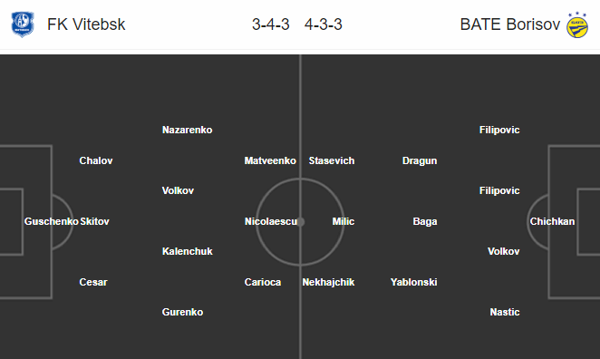 Nhận định soi kèo Vitebsk vs BATE Borisov, 20h00 ngày 7/6: VĐQG Belarus