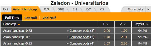 Nhận định soi kèo Perez Zeledon vs La U Universitarios, 02h00 ngày 08/6