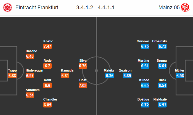 Nhận định bóng đá trận Eintracht Frankfurt vs Mainz trong khuôn khổ vòng 30 giải VĐQG Đức