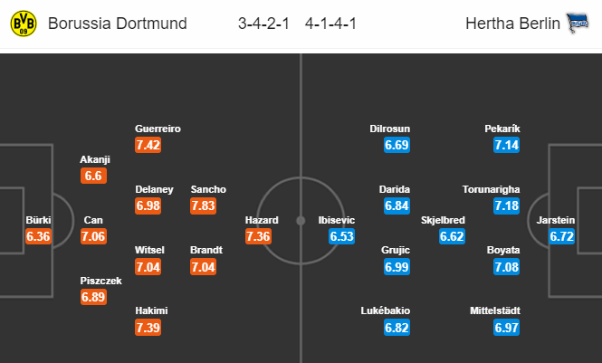 Nhận định soi kèo Dortmund vs Hertha Berlin, 23h30 ngày 6/6: VĐQG Đức