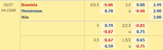 Nhận định bóng đá trận Boavista vs Moreirense trong khuôn khổ vòng 25 giải VĐQG Bồ Đào Nha