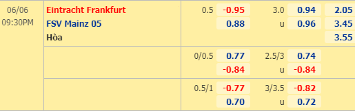 Nhận định bóng đá trận Eintracht Frankfurt vs Mainz trong khuôn khổ vòng 30 giải VĐQG Đức