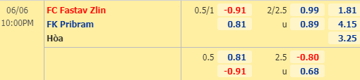 Nhận định bóng đá trận Fastav Zlin vs Pribram trong khuôn khổ vòng 28 giải VĐQG Séc