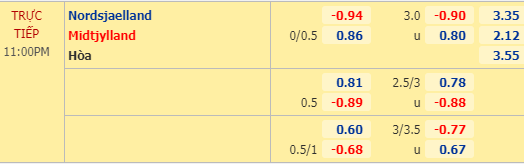 Nhận định bóng đá trận Nordsjaelland vs Midtjylland trong khuôn khổ vòng 26 giải VĐQG Đan Mạch