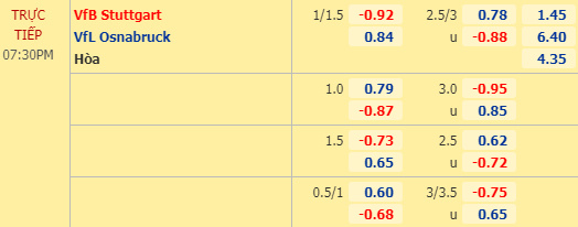 Nhận định bóng đá trận Stuttgart vs Osnabruck trong khuôn khổ vòng 30 giải Hạng 2 Đức