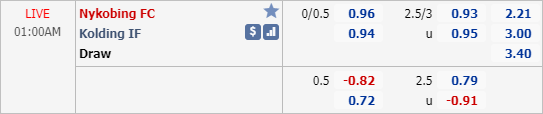 Nhận định soi kèo Nykobing vs Kolding, 00h00 ngày 10/6: Hạng 2 Đan Mạch