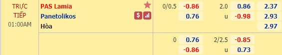 Nhận định soi kèo PAS Lamia vs Panaitolikos, 0h00 ngày 9/6: VĐQG Hy Lạp
