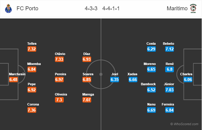 Nhận định soi kèo Porto vs Maritimo, 03h30 ngày 11/6: VĐQG Bồ Đào Nha