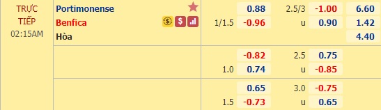 Nhận định soi kèo Portimonense vs Benfica, 01h15 ngày 11/6: VĐQG Bồ Đào Nha