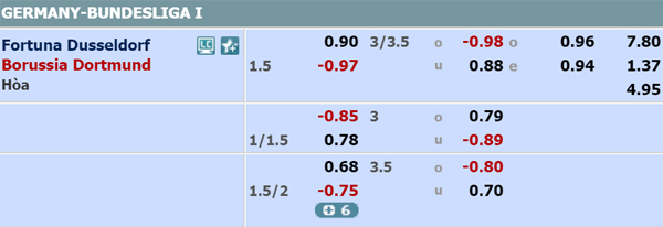 Nhận định soi kèo Dusseldorf vs Dortmund, 20h30 ngày 13/6