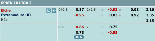 Nhận định soi kèo Elche vs Extremadura, 00h30 ngày 13/6