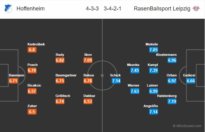 Nhận định soi kèo Hoffenheim vs RB Leipzig