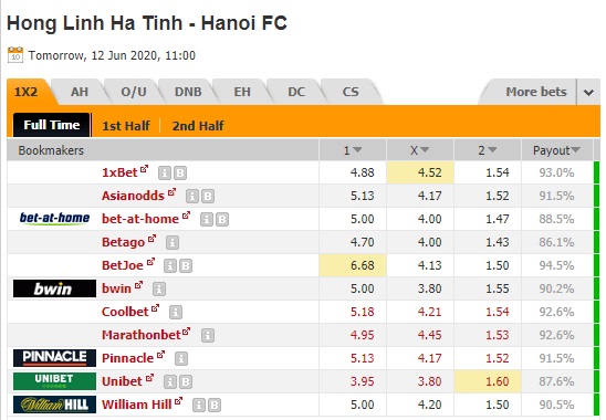 Nhận định soi kèo Hồng Lĩnh Hà Tĩnh vs Hà Nội FC, 18h00 ngày 12/6: VĐQG Việt Nam