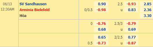 Nhận định bóng đá trận Sandhausen vs Bielefeld trong khuôn khổ vòng 31 giải Hạng 2 Đức