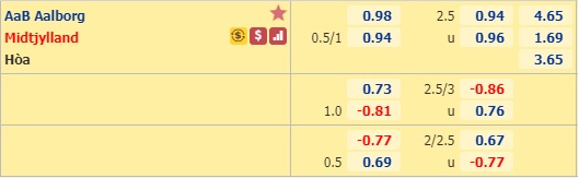 Nhận định soi kèo Aalborg vs Midtjylland
