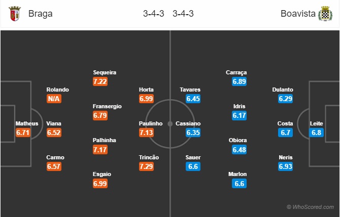 Nhận định soi kèo Braga vs Boavista