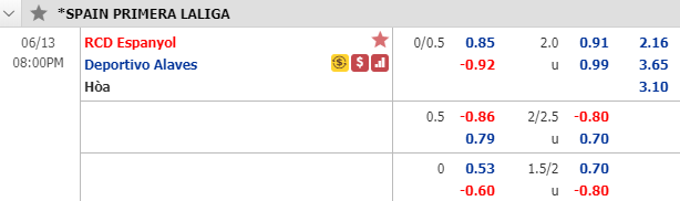 Nhận định soi kèo Espanyol vs Alaves, 19h00 ngày 13/6: VĐQG Tây Ban Nha