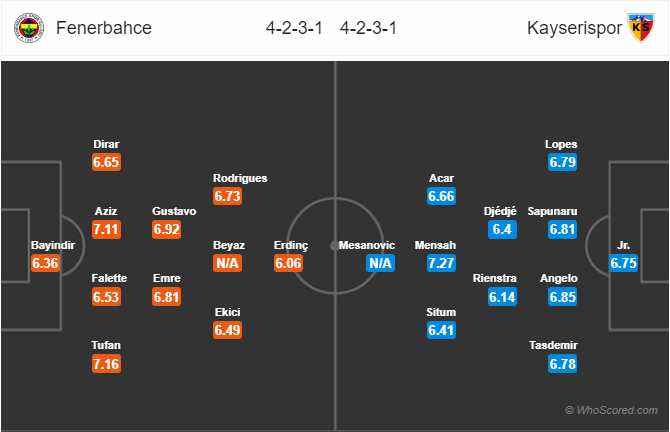 Nhận định soi kèo Fenerbahce vs Kayserispor, 01h00 ngày 27/6: VĐQG Thổ Nhĩ Kỳ