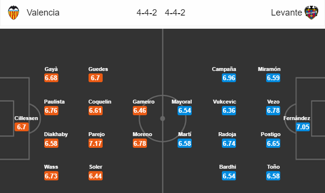 Nhận định bóng đá Valencia vs Levante, 03h00 ngày 13/6: VĐQG Tây Ban Nha