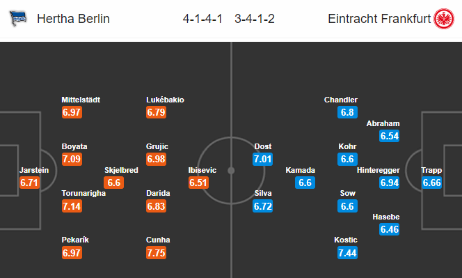 Nhận định bóng đá trận Hertha Berlin vs Eintracht Frankfurt trong khuôn khổ vòng 31 giải VĐQG Đức