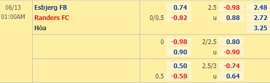 Nhận định bóng đá trận Esbjerg vs Randers trong khuôn khổ vòng 27 giải VĐQG Đan Mạch