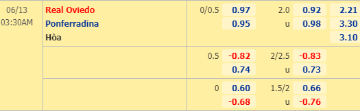 Nhận định bóng đá trận Oviedo vs Ponferradina trong khuôn khổ vòng 32 giải Hạng 2 Tây Ban Nha
