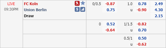 Phân tích tỷ lệ hiệp 1, tài xỉu cả trận FC Koln vs Union Berlin, 20h30 ngày 13/6: VĐQG Đức