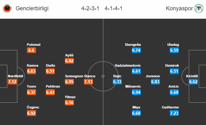 Nhận định bóng đá trận Genclerbirligi vs Konyaspor trong khuôn khổ vòng 27 giải VĐQG Thổ Nhĩ Kỳ