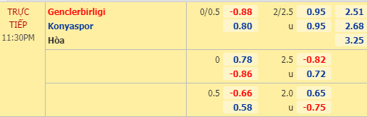 Nhận định bóng đá trận Genclerbirligi vs Konyaspor trong khuôn khổ vòng 27 giải VĐQG Thổ Nhĩ Kỳ