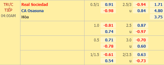 Nhận định bóng đá trận Sociedad vs Osasuna trong khuôn khổ vòng 28 giải VĐQG Tây Ban Nha