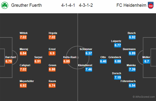 Nhận định soi kèo Greuther Furth vs Heidenheim, 23h30 ngày 16/6