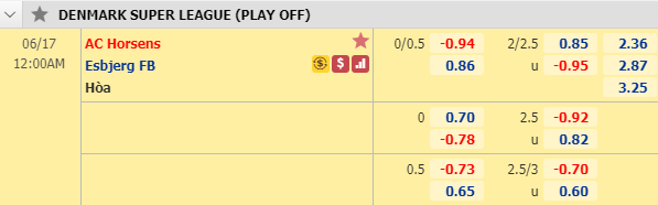 Nhận định soi kèo Horsens vs Esbjerg, 23h00 ngày 16/6: VĐQG Đan Mạch