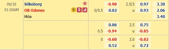 Nhận định soi kèo Silkeborg vs Odense, 0h00 ngày 16/6: VĐQG Đan Mạch