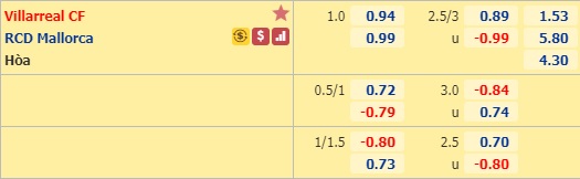Nhận định soi kèo Villarreal vs Mallorca