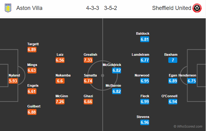 Nhận định soi kèo Aston Villa vs Sheffield Utd, 00h00 ngày 18/6: Ngoại hạng Anh