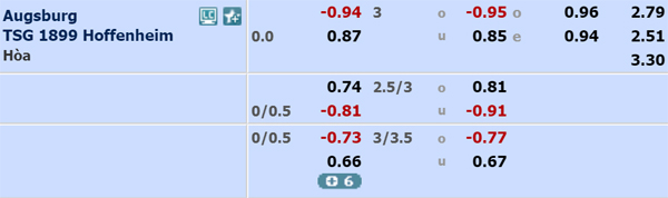 Nhận định soi kèo Augsburg vs Hoffenheim, 01h30 ngày 18/6