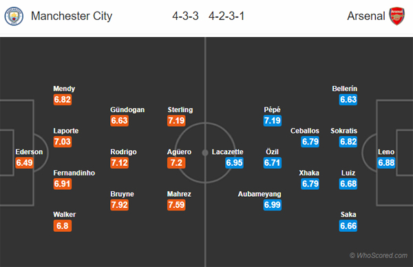 Nhận định soi kèo Man City vs Arsenal, 02h15 ngày 18/6