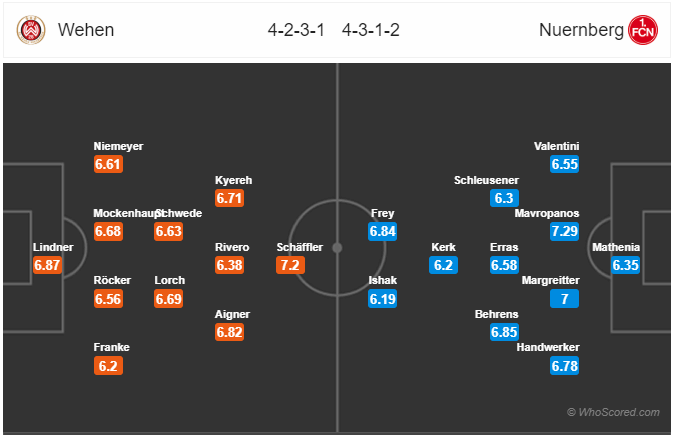 Nhận định soi kèo Wehen vs Nurnberg, 23h30 ngày 16/6: Hạng 2 Đức