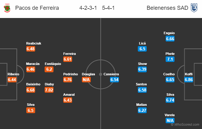 Nhận định soi kèo Pacos Ferreira vs Belenenses, 01h00 ngày 18/6: VĐQG Bồ Đào Nha