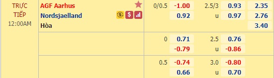 Nhận định soi kèo  Aarhus vs Nordsjaelland, 23h00 ngày 17/6: VĐQG Đan Mạch